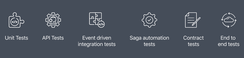 microservices-architecture-for-saas-automated