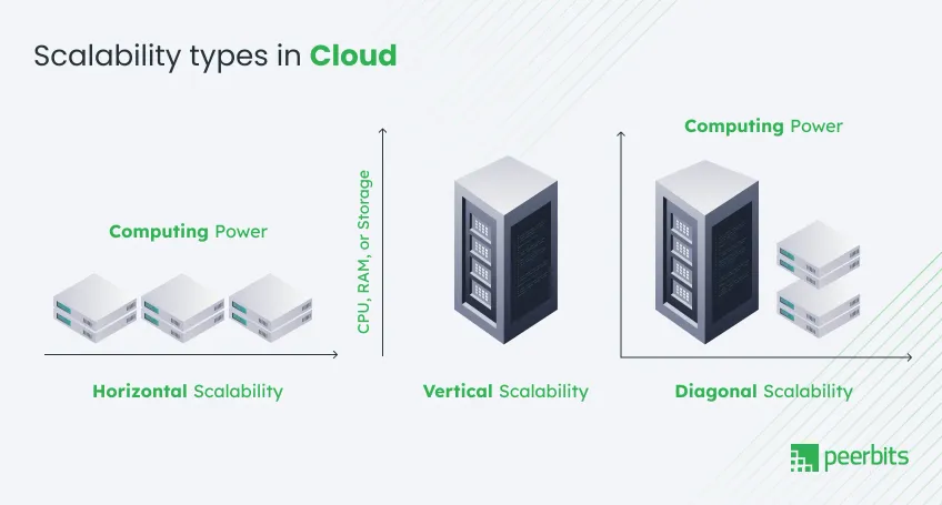 scalability-types-in-cloud