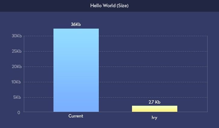 whats new in angular results