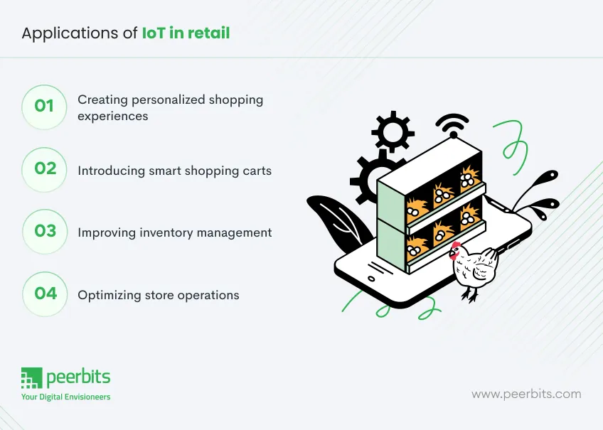 applications-of-iot-in-retail