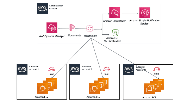 aws-infrastructure-diagram