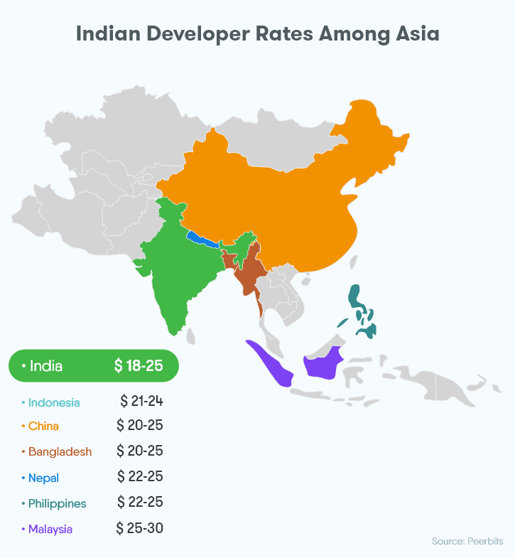 hire-indian-software-developers-rates-asia
