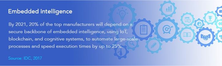 technologies-supply-chain-embedded-intelligence