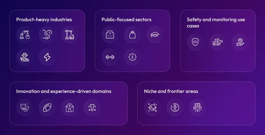 computer-vision-use-cases-by-industry