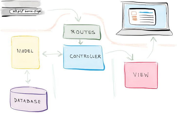 laravel-framework-presentation-code