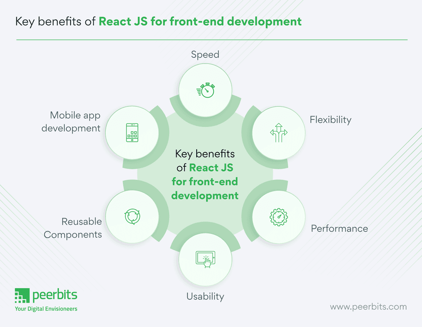 benefits-of-react-js-for-front-end-development
