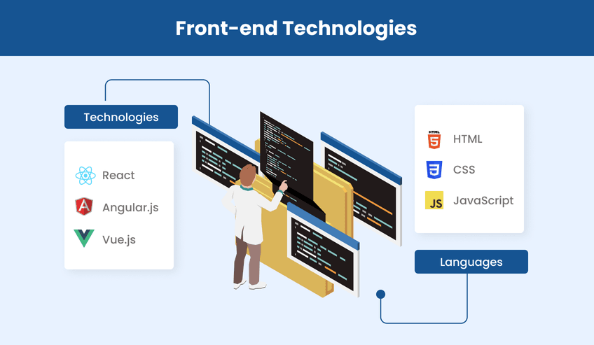 front-end-technologies