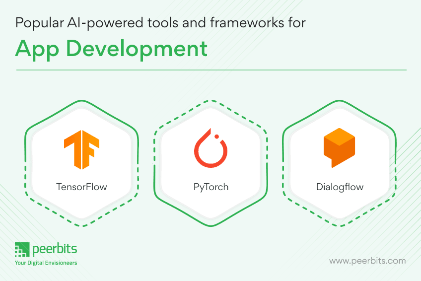 popular-ai-tools-and-framework-for-app-development