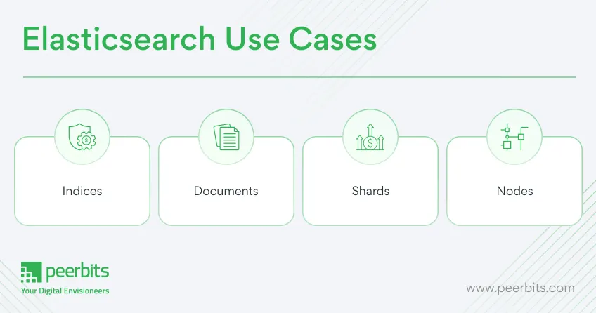 elasticsearch-use-cases-peerbits