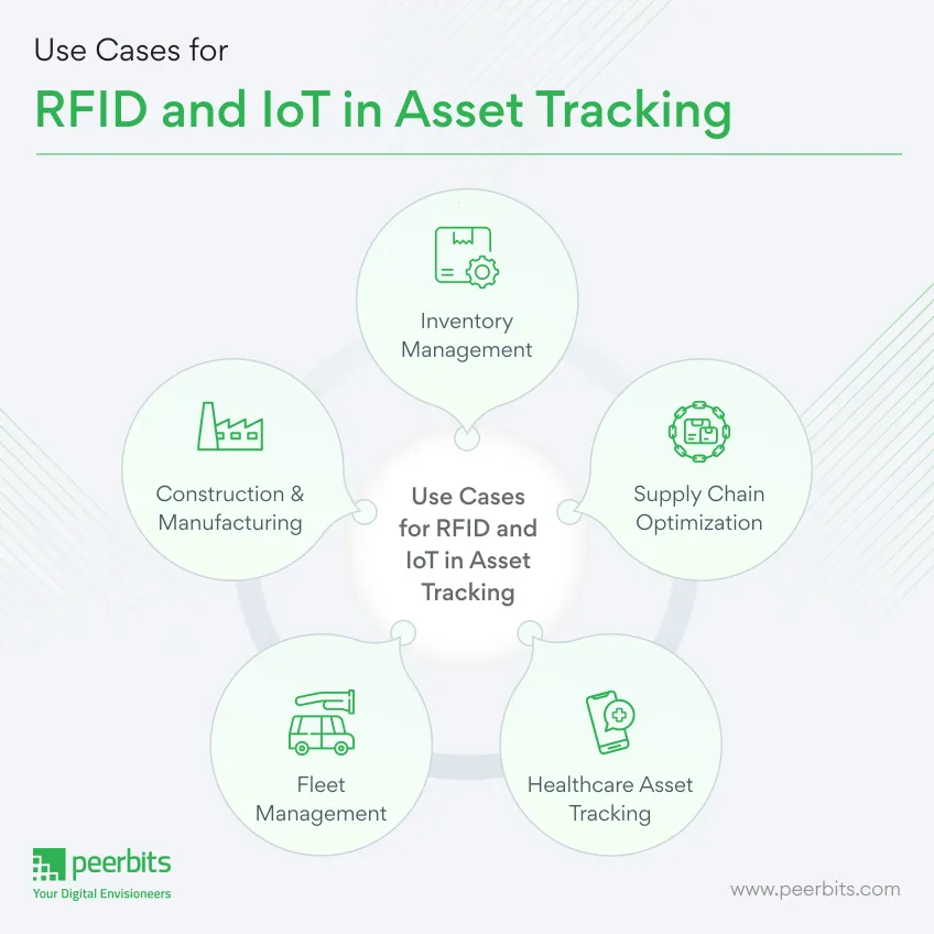use-cases-for-rfid-and-iot-in-asset-tracking-peerbits
