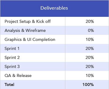 cost-to-make-app-development-cost
