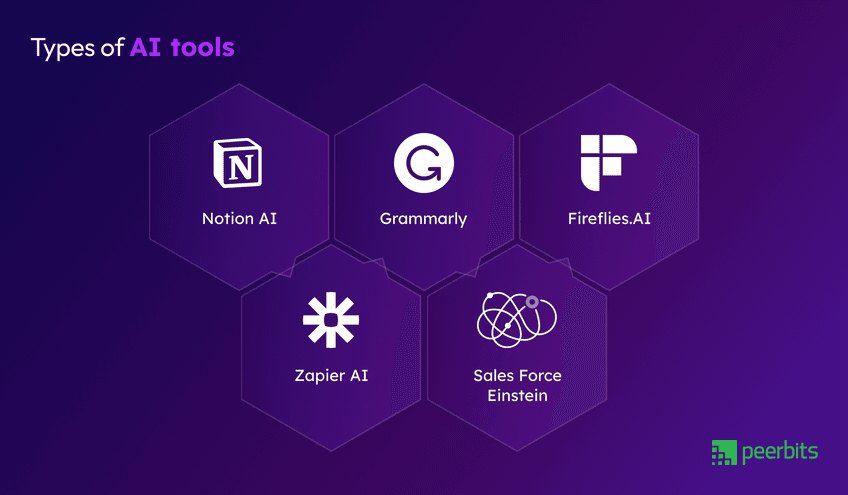types-of-ai-tools