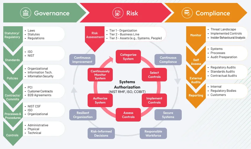 scaling-a-governance-risk-and-compliance-program-for-the-cloud