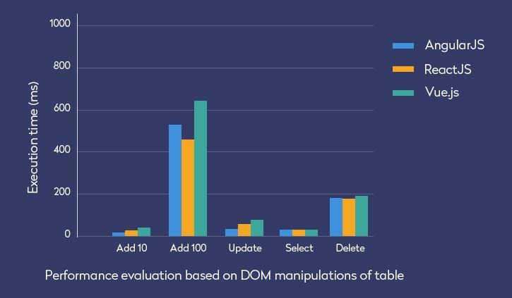 javascript-framework-performance