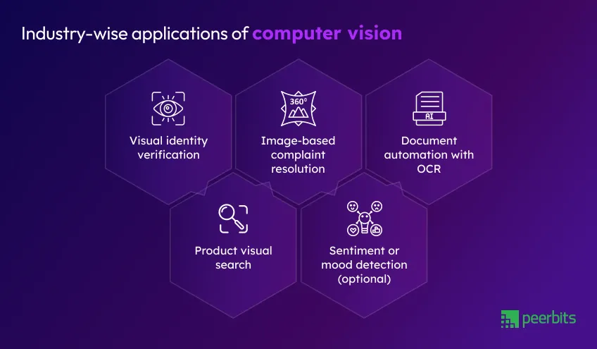 computer-vision-applications
