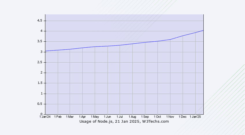uses-of-nodejs