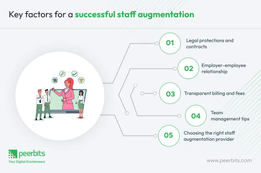 factors-for-a-successful-staff-augmentation