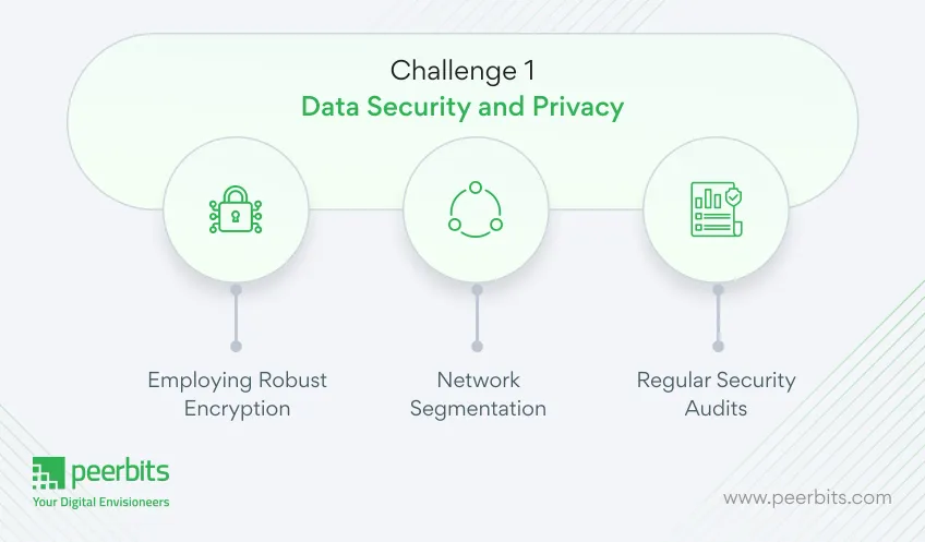 challenges-and-solutions-of-implementing-iot-in-manufacturing-peerbits-1