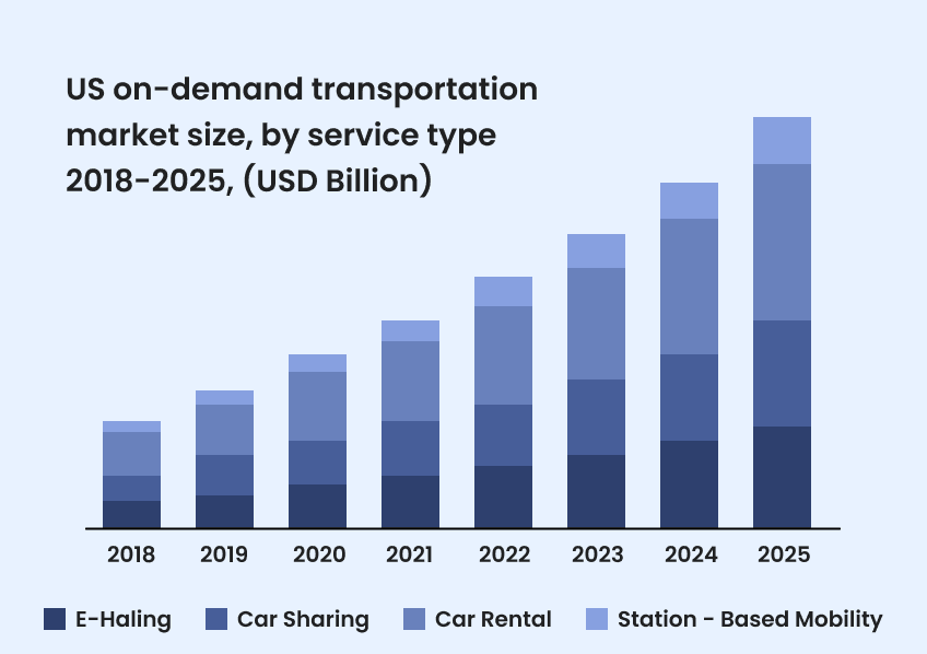 on-demand-economy-of-industries-graph