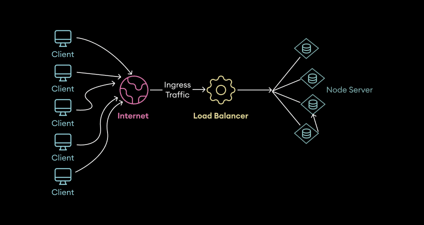 Improve-node-js-performance-at-scale-image-10