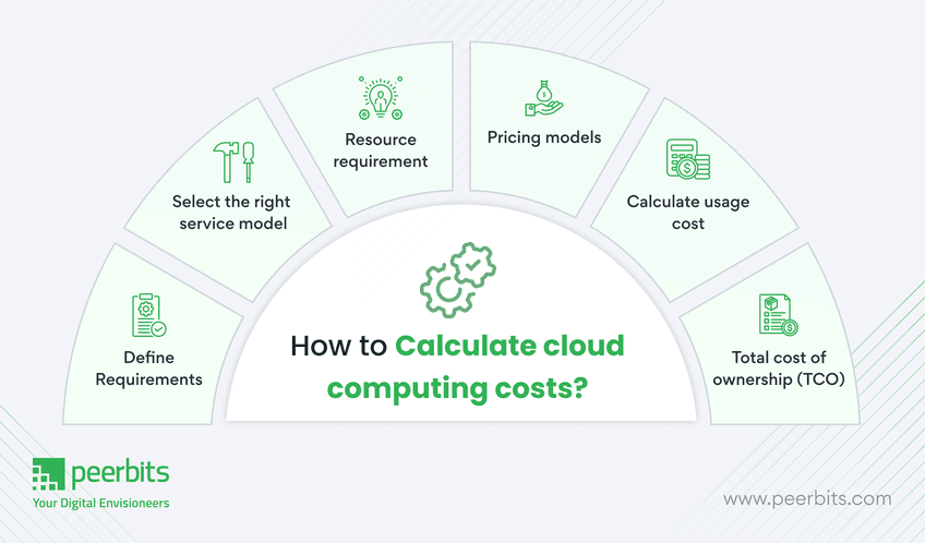 how-calculate-cloud-computing-cost