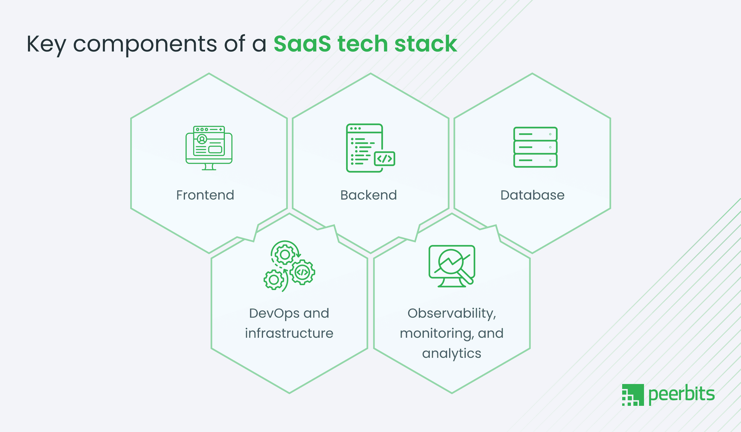 How to Choose the Best Tech Stack for SaaS Development 2025