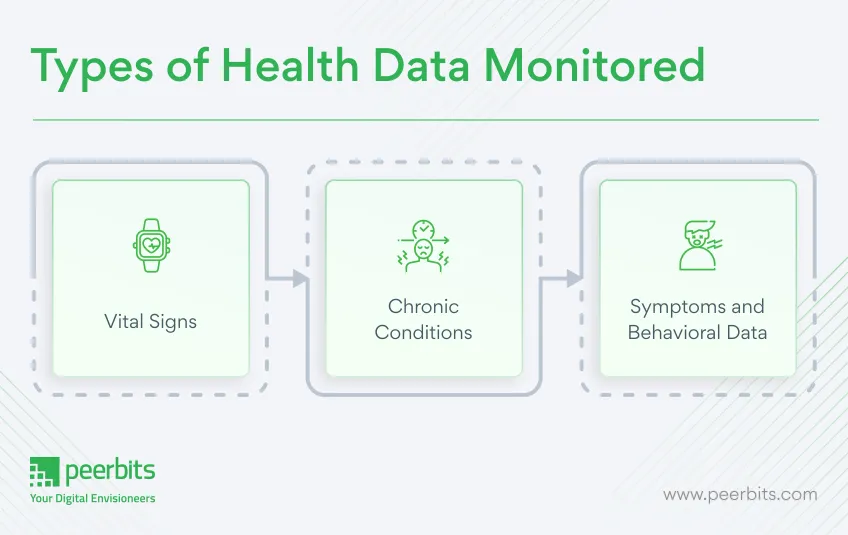 types-of-health-data-monitored-peerbits
