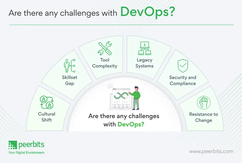challenges-of-devops-peerbits