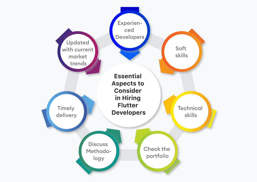 guide-to-hiring-a-flutter-app-developer-image-1