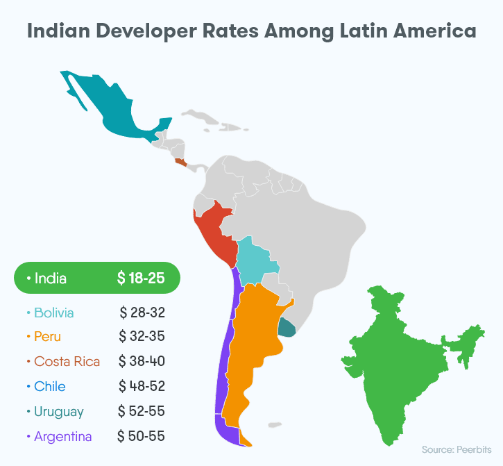 hire-indian-software-developers-latin-america
