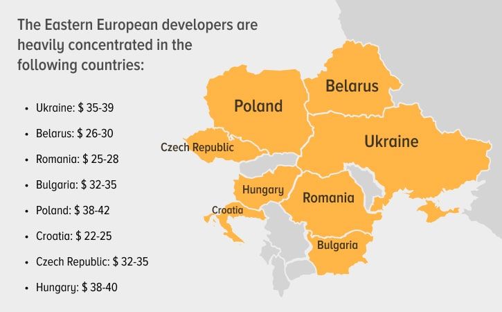 offshore-developer-rates-eastern-europe