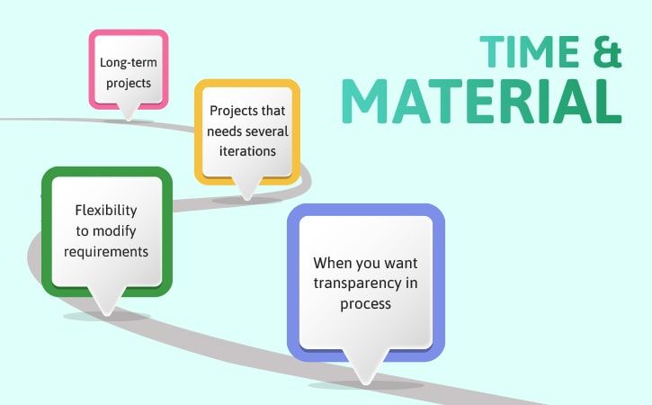 fixed time time and material time & meterial
