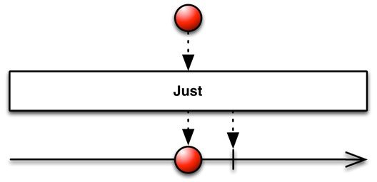 rx-java-understanding-RxJava