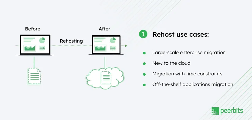 rehost-cloud-migration-strategy-use-cases