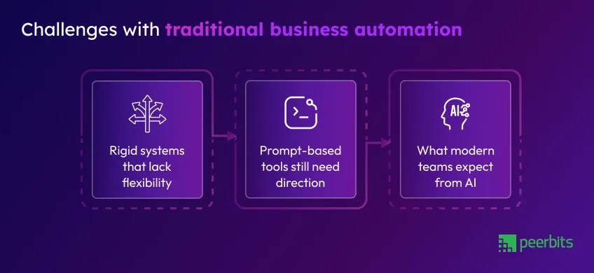 traditional-business-automation-challenges