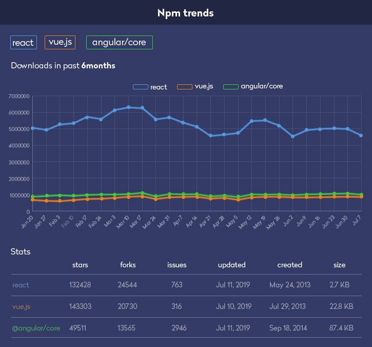 javascript-framework-npm-trends