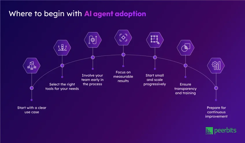 how-to-adopt-ai-agents