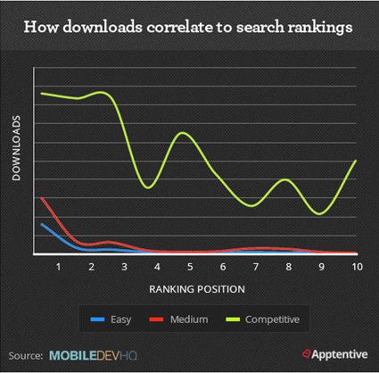factors-affect-app-download-ranking