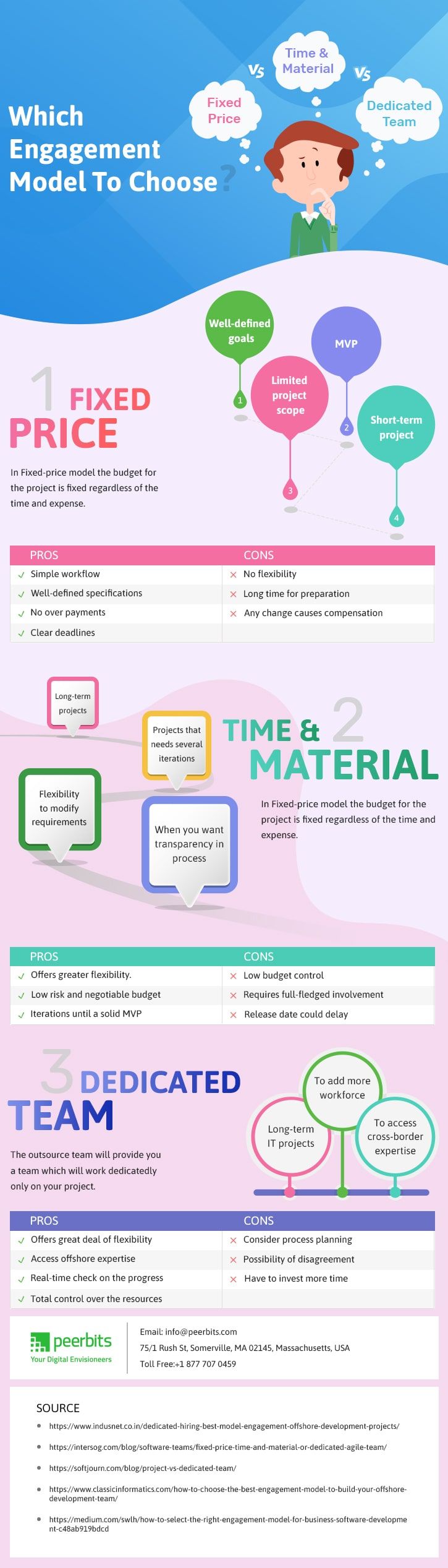 fixed time time and material hire developer
