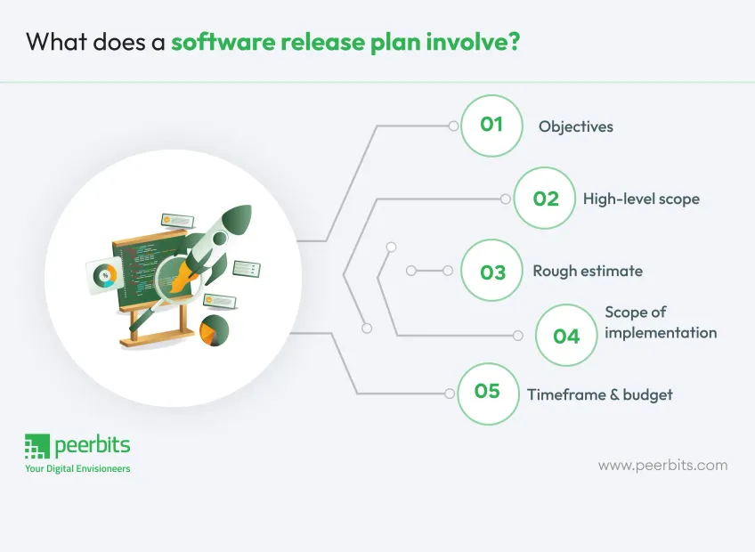 what-software-release-plan-involve