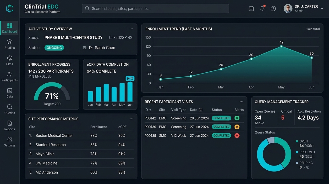 Clinical Research EDC Platform Overview Dashboard