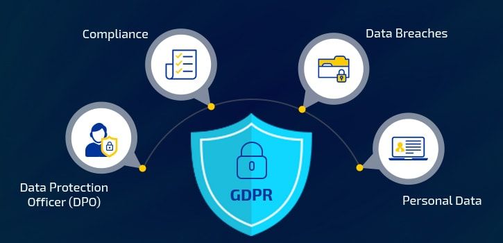gdpr-main