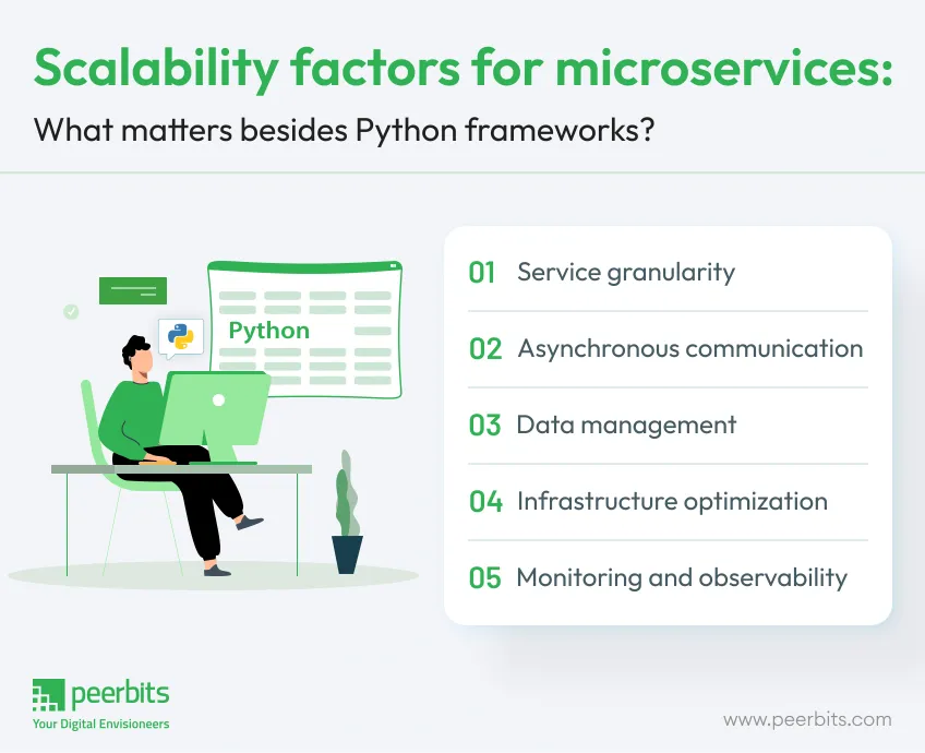 scalability-factors-for-microservices
