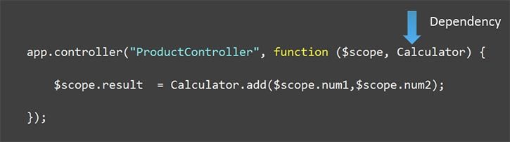 popularity-of-angular-dependency