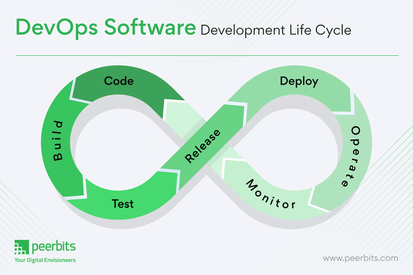 devops-software-lifecycle-peerbits