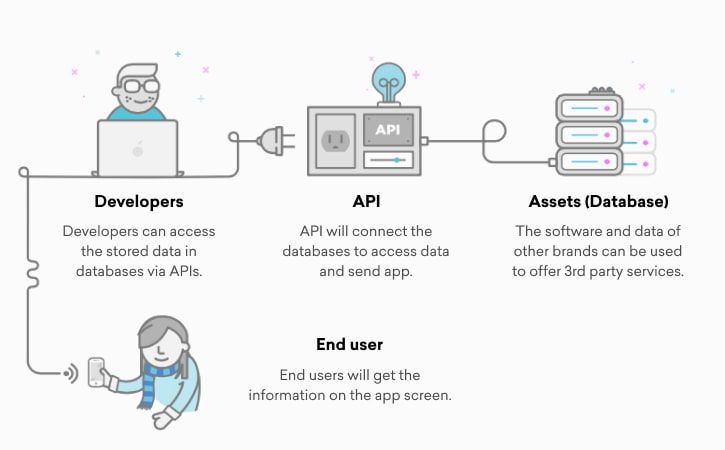 Create an API service using nestframework - DEV Community