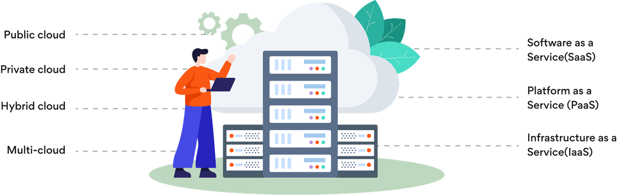 AWS Cloud Services and Solutions | AWS Consultants