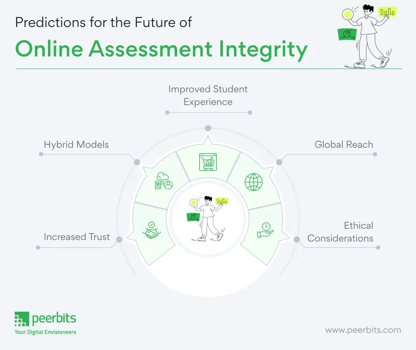 predictions-for-future-of-online-assessment-integrity-peerbits