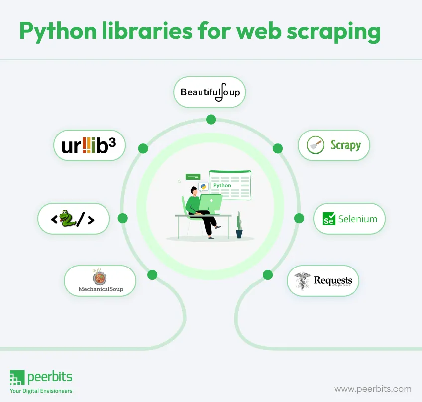 python-libraries-for-web-scraping