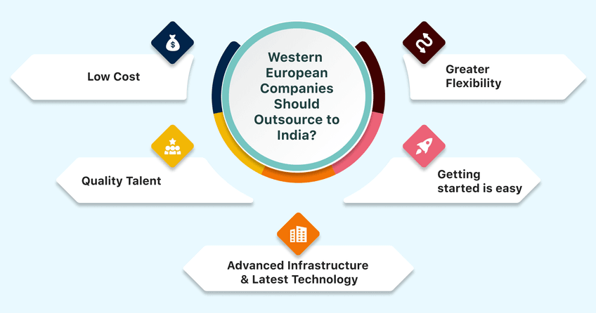 ukraine-crisis-offshore-development